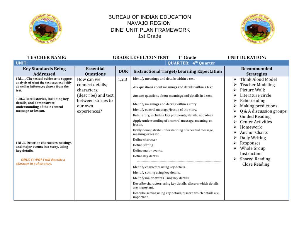 TEACHER NAME: GRADE LEVEL/CONTENT 1St Grade UNIT DURATION