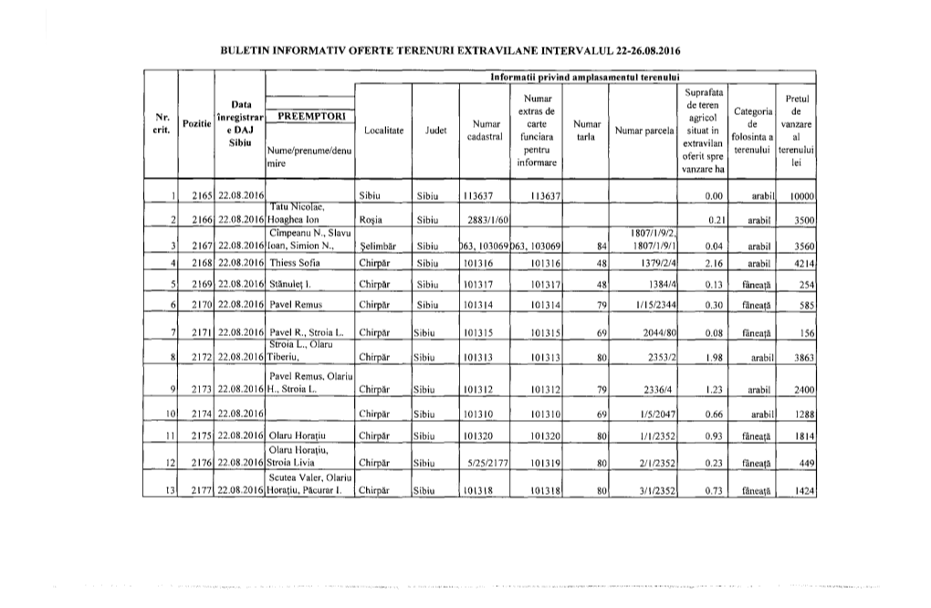 Buletin Informativ Oferte Terenuri Extravilane Intervalul 22-26.08.2016