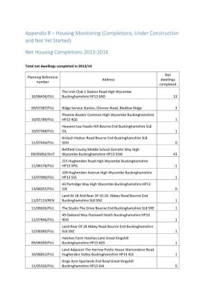 (Completions, Under Construction and Not Yet Started) Net Housing