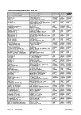 PEAT) Results 2010