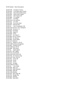 RCM Plans List