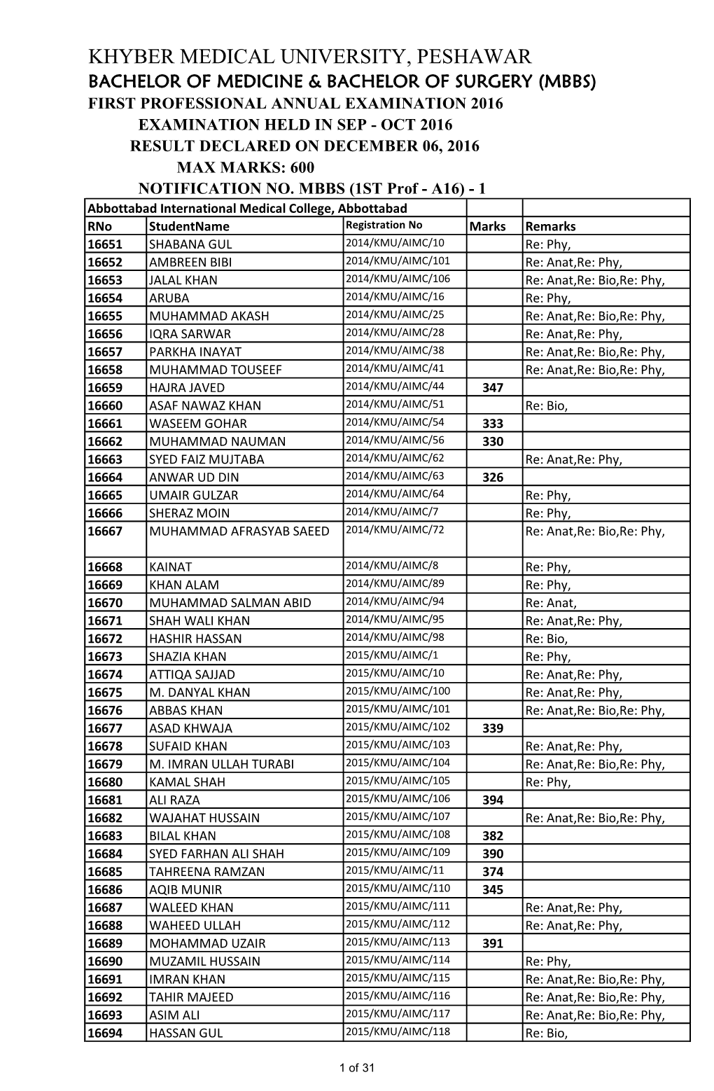 Mbbs) First Professional Annual Examination 2016 Examination Held in Sep - Oct 2016 Result Declared on December 06, 2016 Max Marks: 600 Notification No