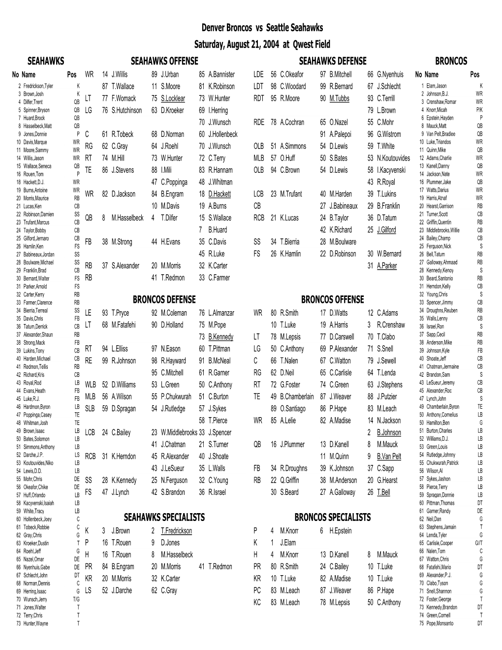 Denver Broncos Vs Seattle Seahawks Saturday, August 21, 2004 At