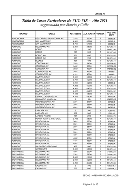 Tabla De Casos Particulares De VUC-VIR - Año 2021 Segmentada Por Barrio Y Calle