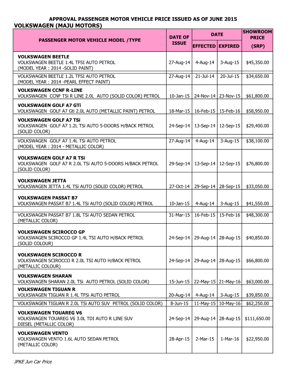 Car Approval Price June2015