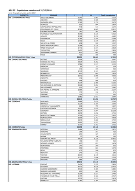 ASU FC - Popolazione Residente Al 31/12/2018 Fonte: Anagrafe Comunale - Portale SISSR DISTRETTO COMUNE F M Totale Complessivo DIS