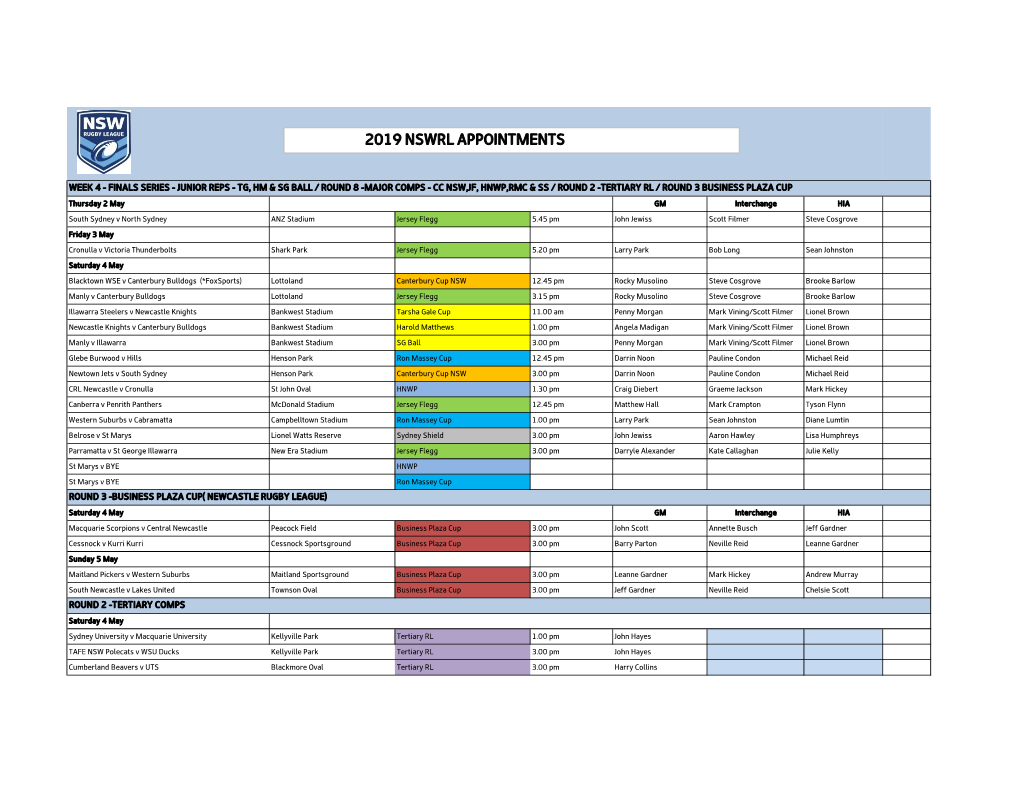 2019 Nswrl Appointments