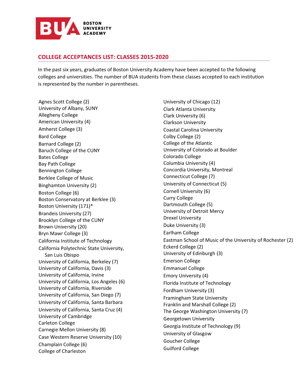 College Acceptances List: Classes 2015-2020