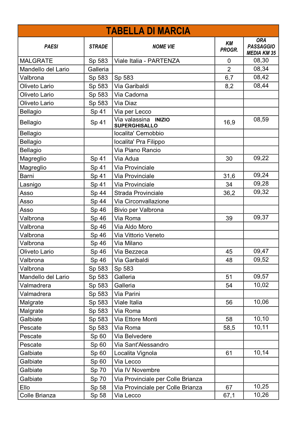 Tabella Di Marcia Ora Km Paesi Strade Nome Vie Passaggio Progr