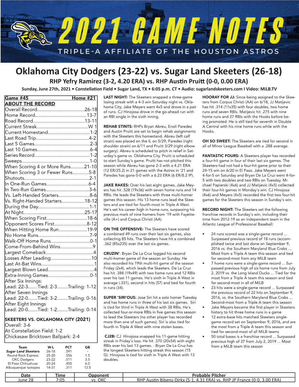 Oklahoma City Dodgers (23-22) Vs. Sugar Land Skeeters (26-18) RHP Yefry Ramirez (3-2, 4.20 ERA) Vs