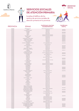 ZONAS PROVINCIA Teléfono Centro Coordindoor Teléfono Móvil