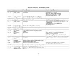 ITHACA COMMUNITY CHORUS REPERTOIRE Table