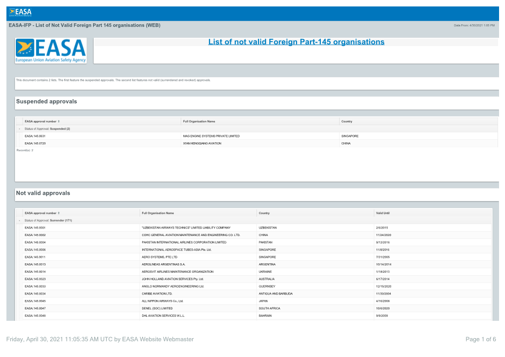 Dashboards : Intelex 6.5.137.0