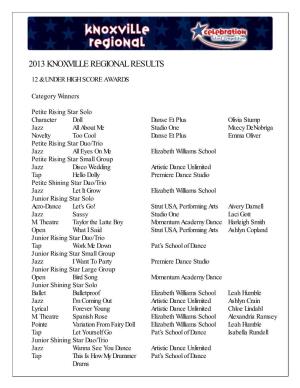 2013 Knoxville Regional Results