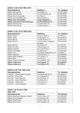 SEDI CAAF CISL MILANO Denominazione Indirizzo Nr. Telefono