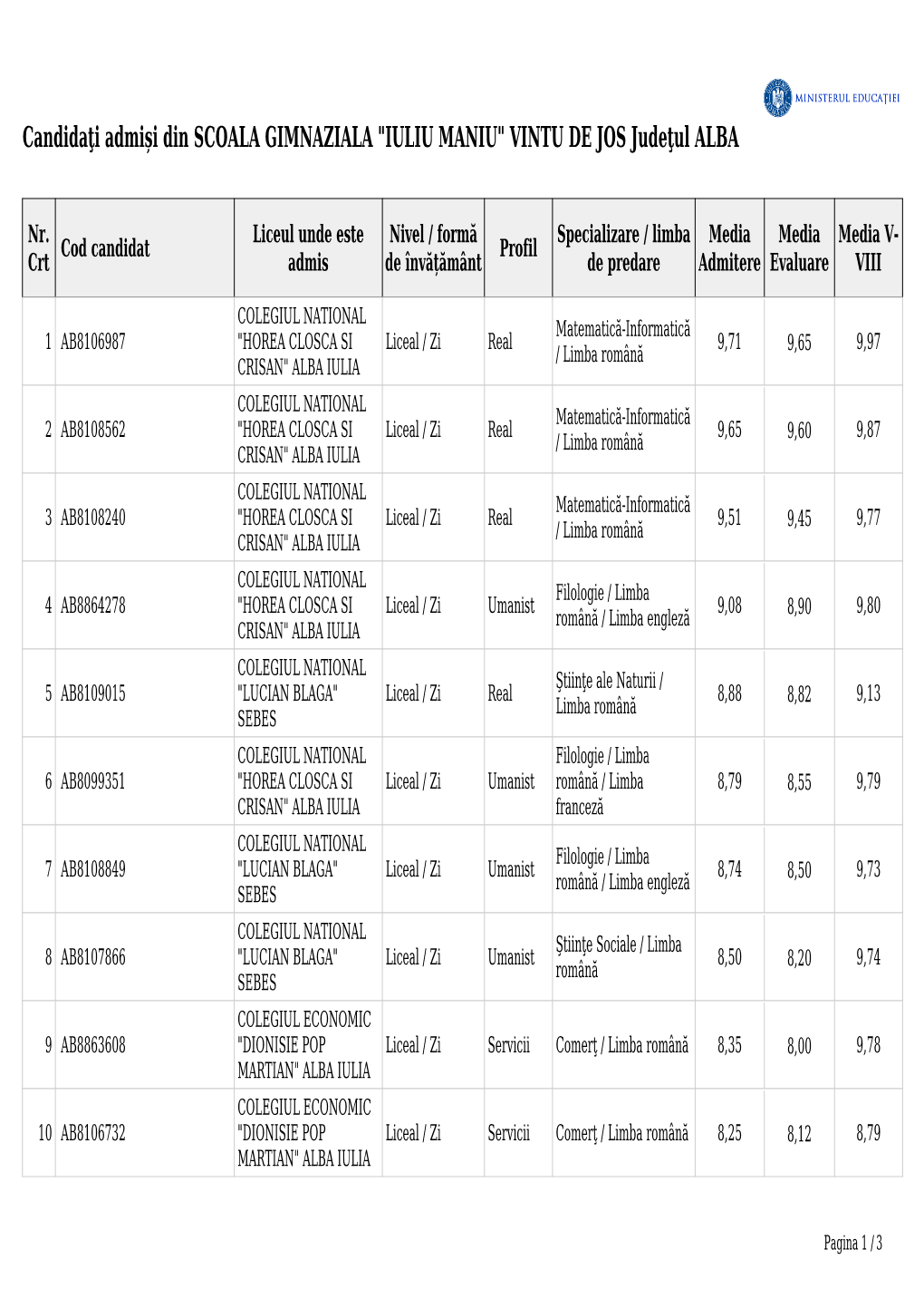 Candidaţi Admiși Din SCOALA GIMNAZIALA "IULIU MANIU" VINTU DE JOS Judeţul ALBA