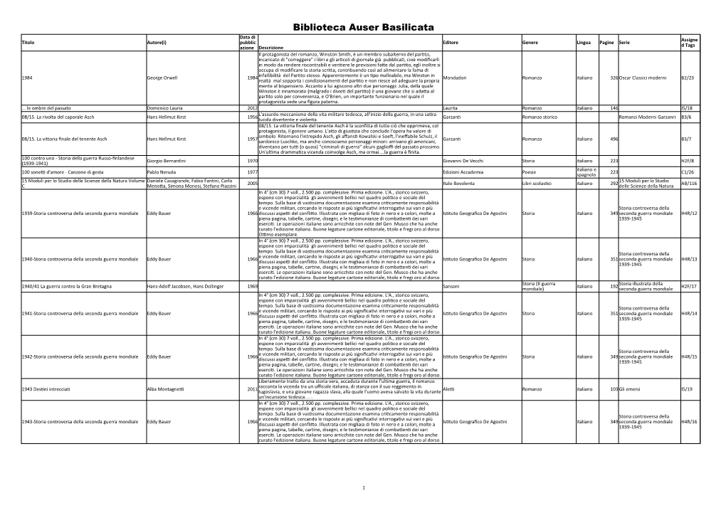 Elenco Completo Di Descrizione Per Titoli