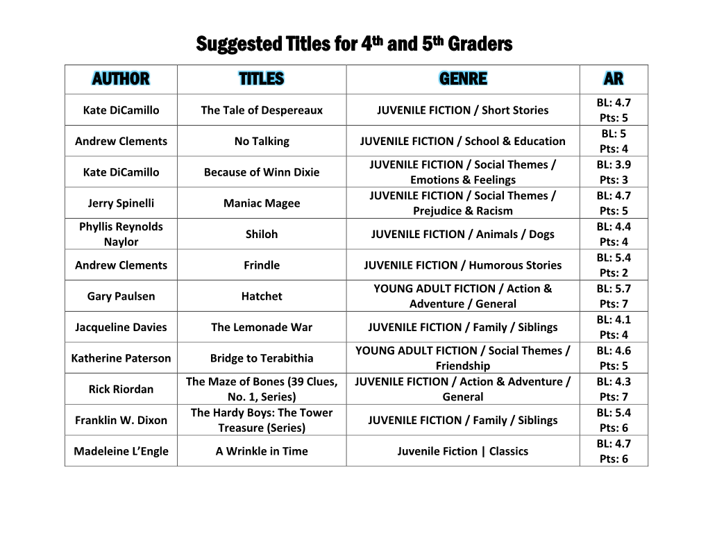 Suggested Titles for 4Th and 5Th Graders