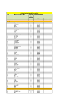 Offices Having Speed Post Facility Sl No