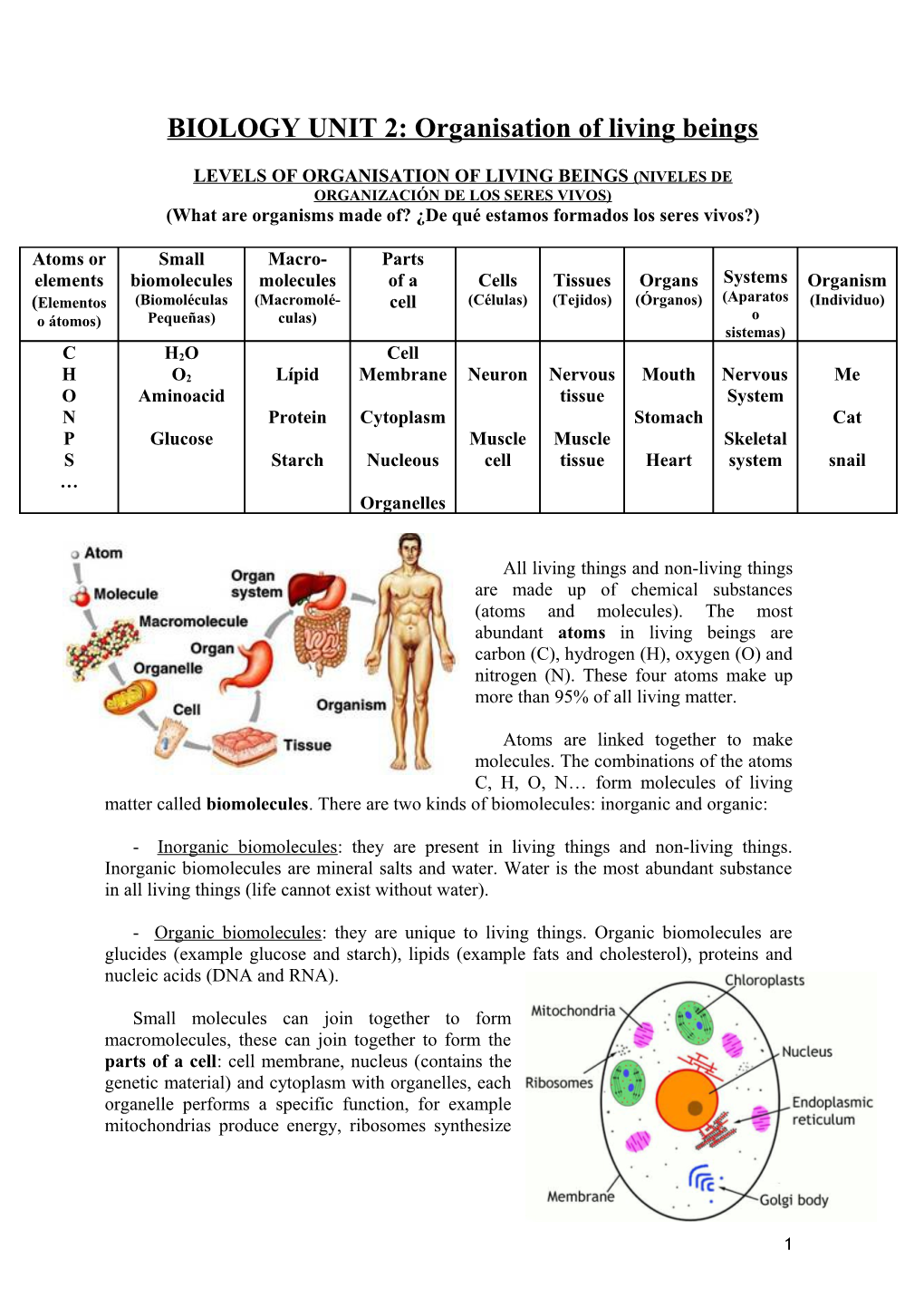 BIOLOGY UNIT 2: Organisation of Living Beings