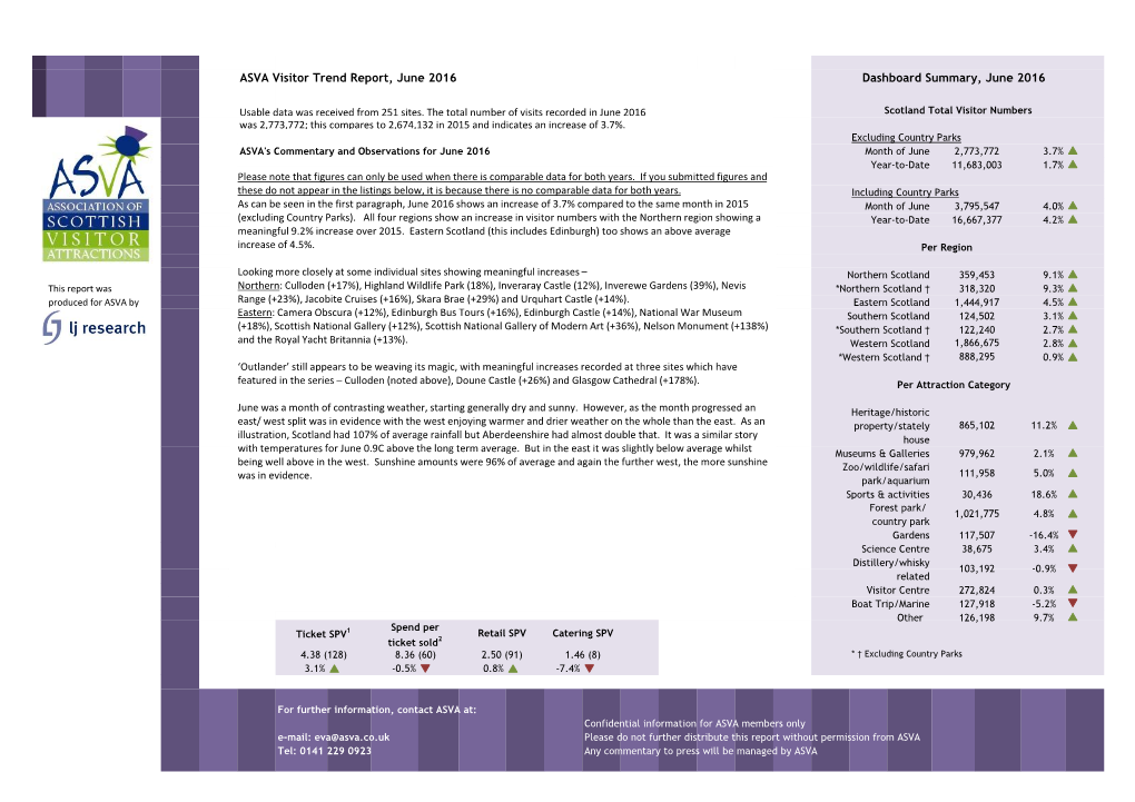 ASVA Visitor Trend Report, June 2016 Dashboard Summary, June 2016