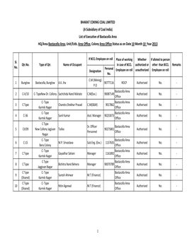 A Subsidiary of Coal India) List of Executive of Bastacolla Area HQ/Area Bastacolla Area, Unit/Estb