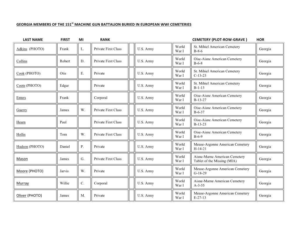 GEORGIA MEMBERS of the 151St MACHINE GUN BATTALION BURIED in EUROPEAN WWI CEMETERIES LAST NAME FIRST MI RANK