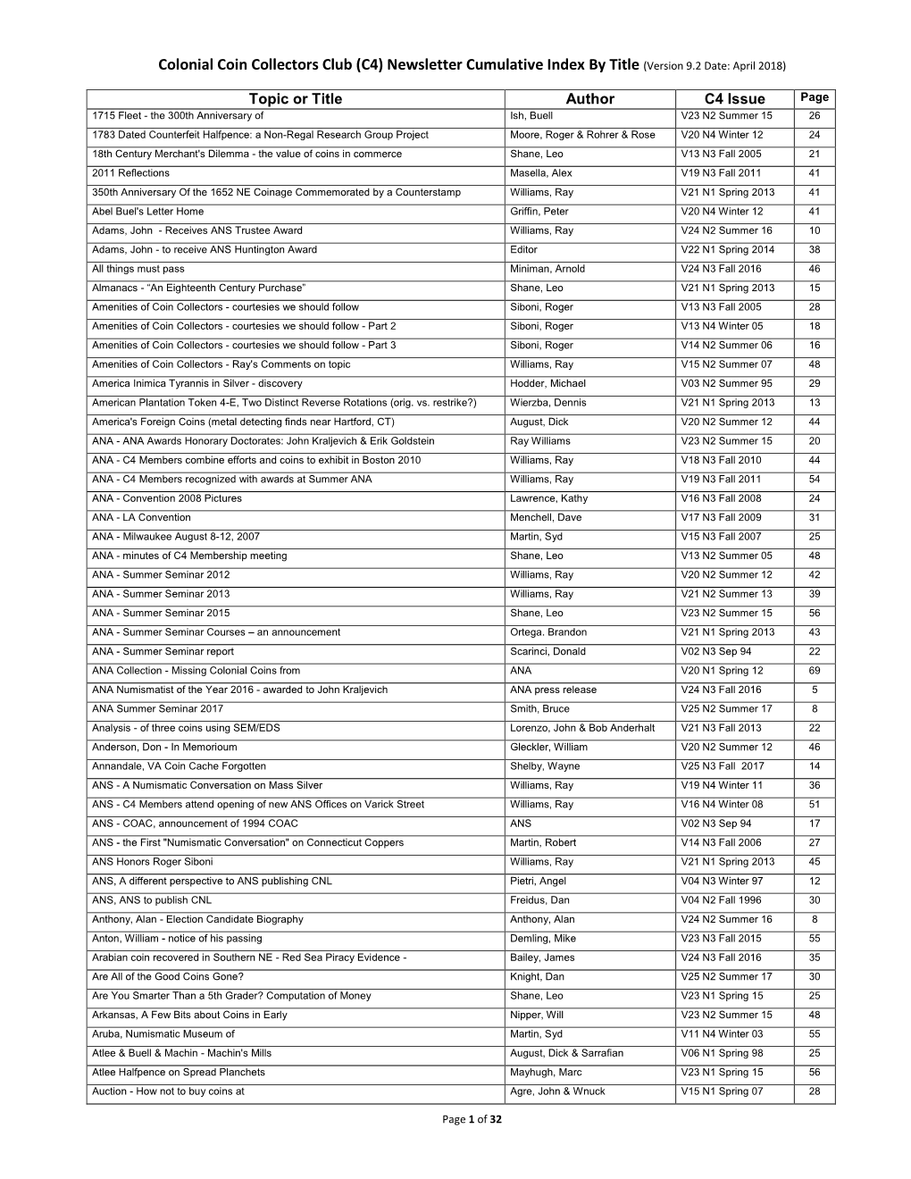 Colonial Coin Collectors Club (C4) Newsletter Cumulative Index by Title (Version 9.2 Date: April 2018)