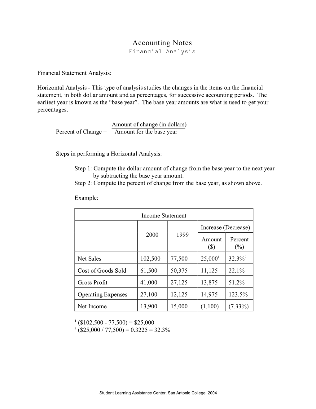 Financial Analysis