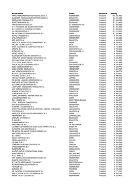 Naam Bedrijf Plaats Provincie Bedrag ARRIVA PERSONENVERVOER NEDERLAND B.V