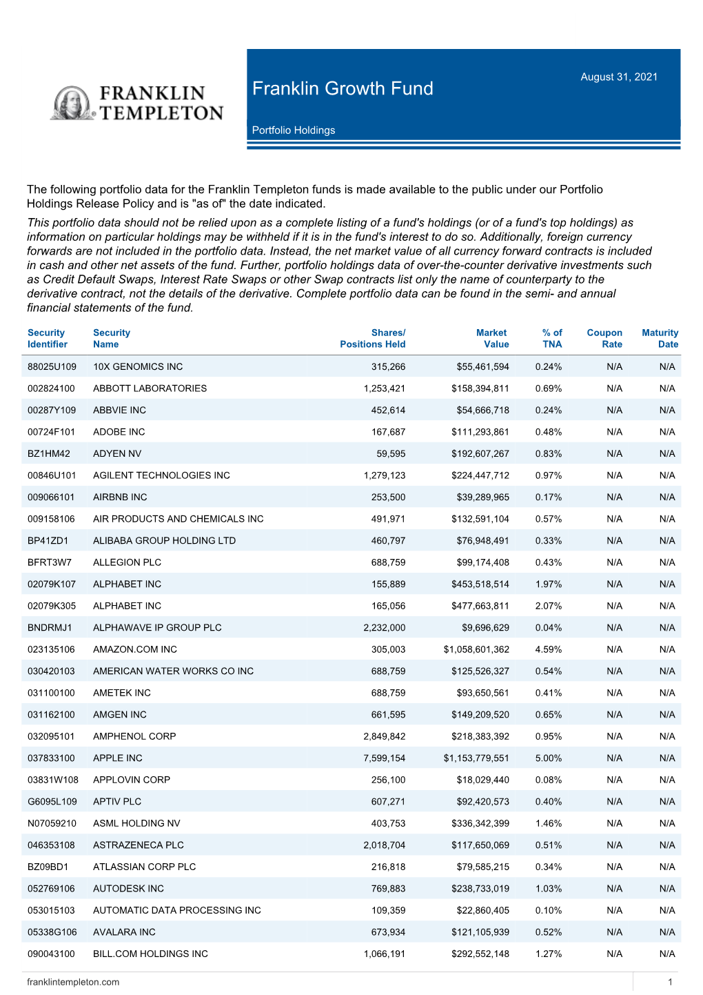 Franklin Growth Fund August 31, 2021