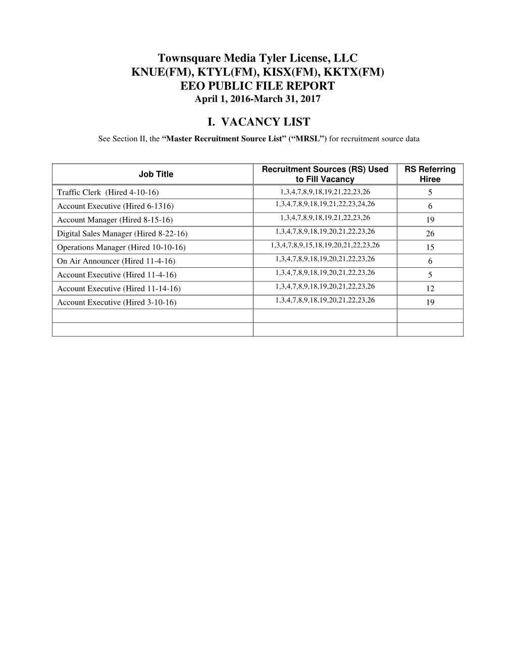 Townsquare Media Tyler License, LLC KNUE(FM), KTYL(FM), KISX(FM), KKTX(FM) EEO PUBLIC FILE REPORT April 1, 2016-March 31, 2017