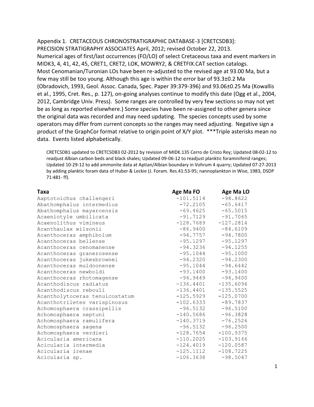 Appendix 1. CRETACEOUS CHRONOSTRATIGRAPHIC DATABASE-3 [CRETCSDB3]: PRECISION STRATIGRAPHY ASSOCIATES April, 2012; Revised October 22, 2013