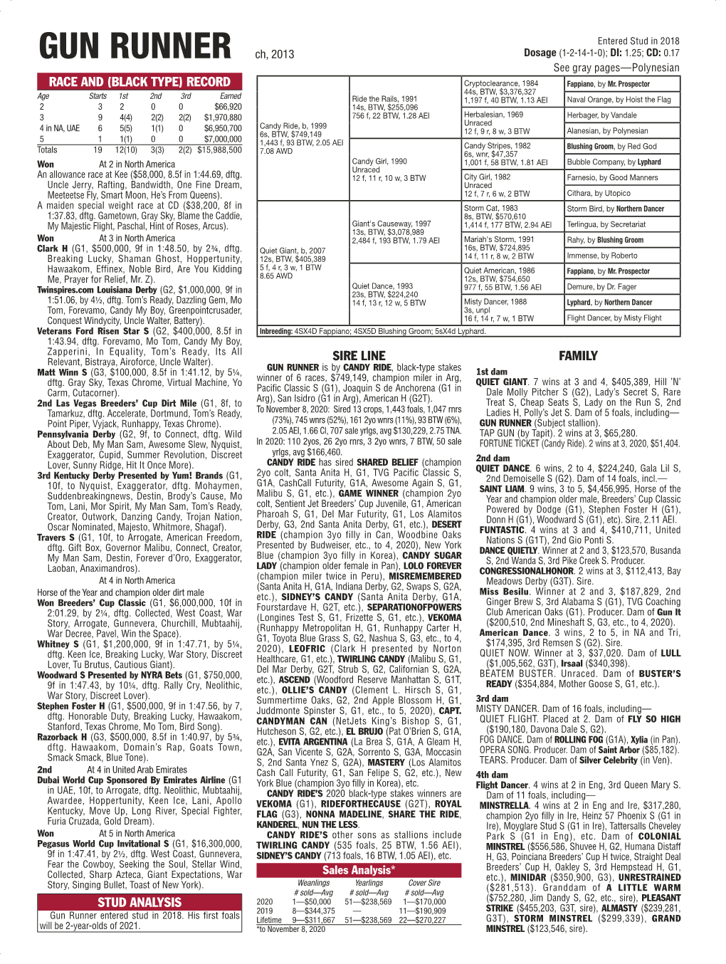 GUN RUNNER Ch, 2013 Dosage (1-2-14-1-0); DI: 1.25; CD: 0.17 See Gray Pages—Polynesian RACE and (BLACK TYPE) RECORD Cryptoclearance, 1984 Fappiano, by Mr