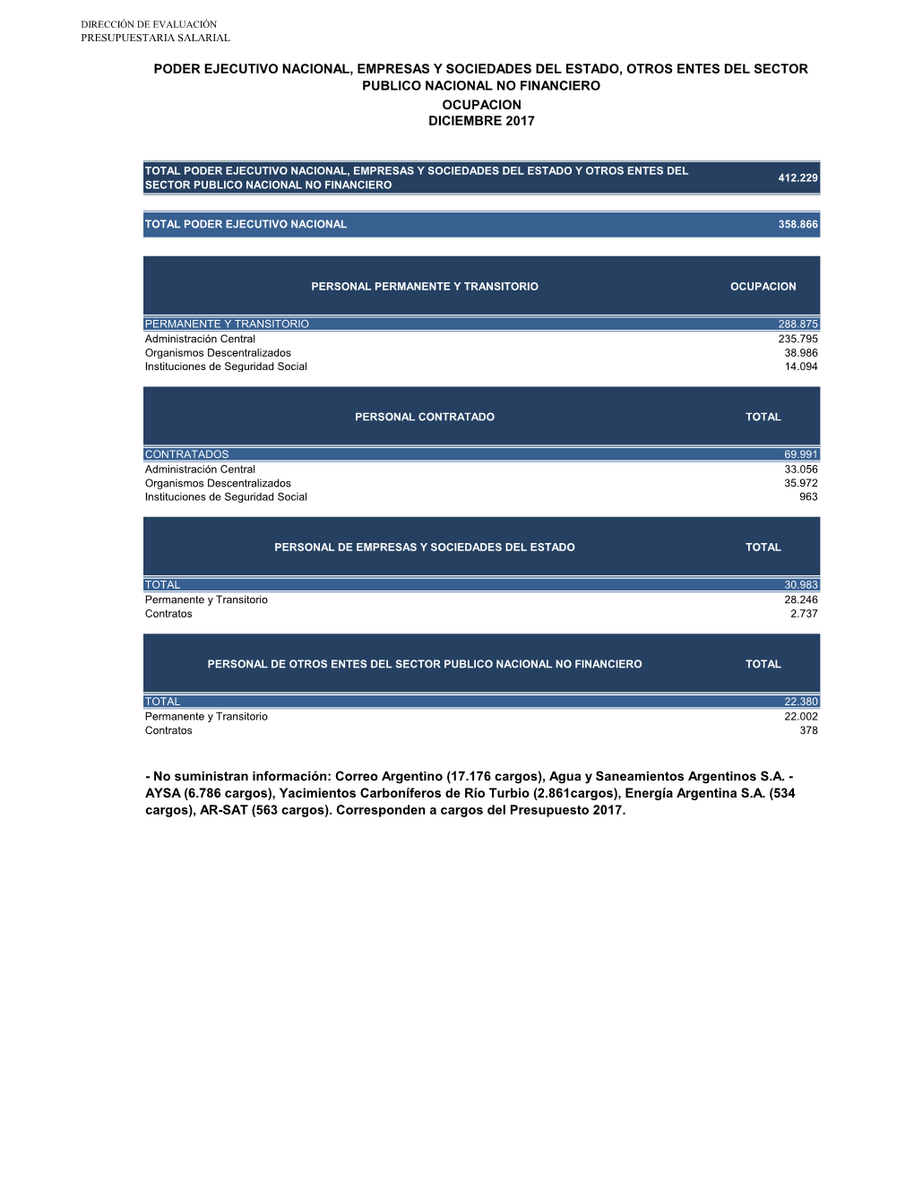 Poder Ejecutivo Nacional, Empresas Y Sociedades Del Estado, Otros Entes Del Sector Publico Nacional No Financiero Ocupacion Diciembre 2017