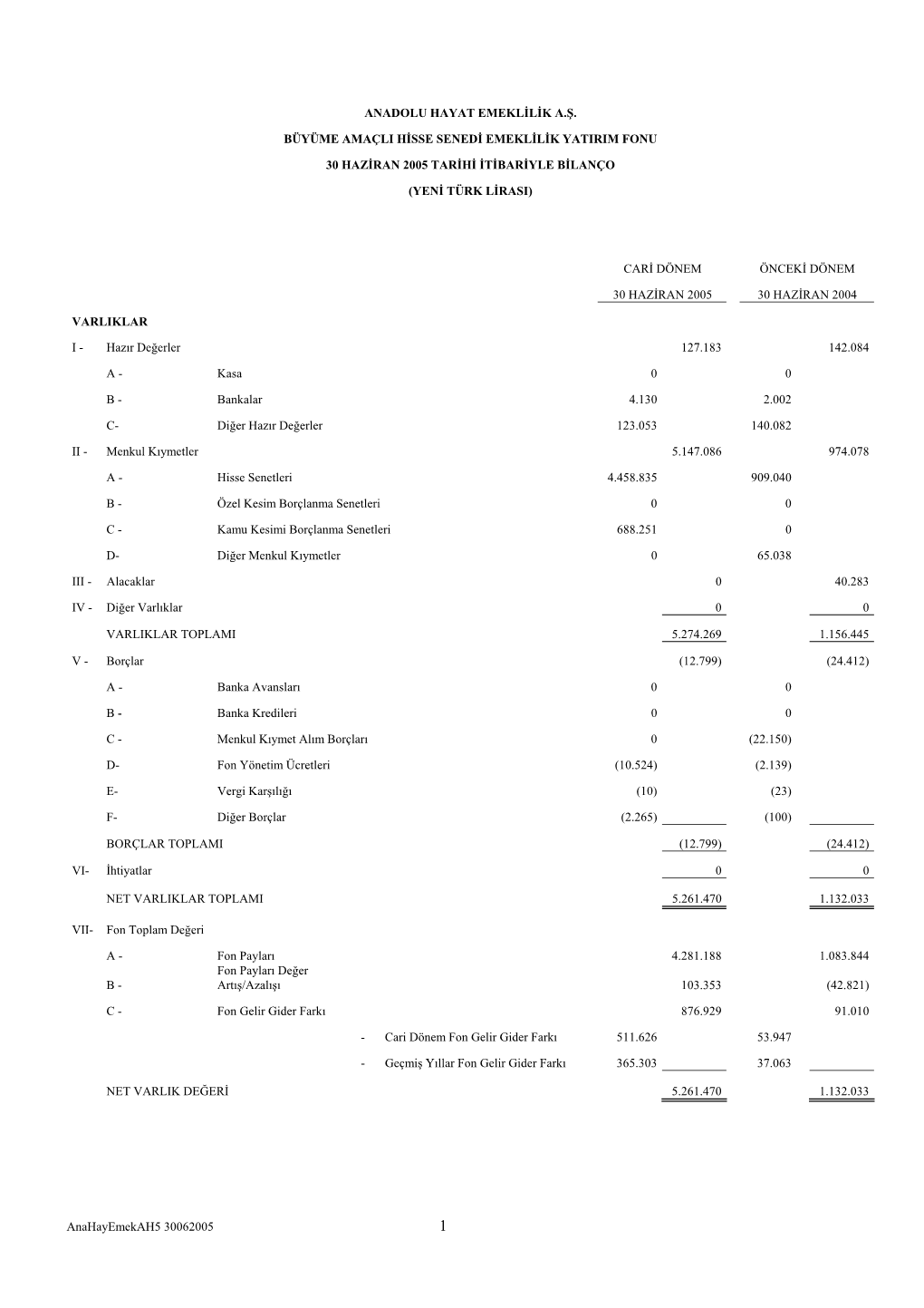 Anahayemekah5 30062005 ANADOLU HAYAT EMEKLİLİK A.Ş