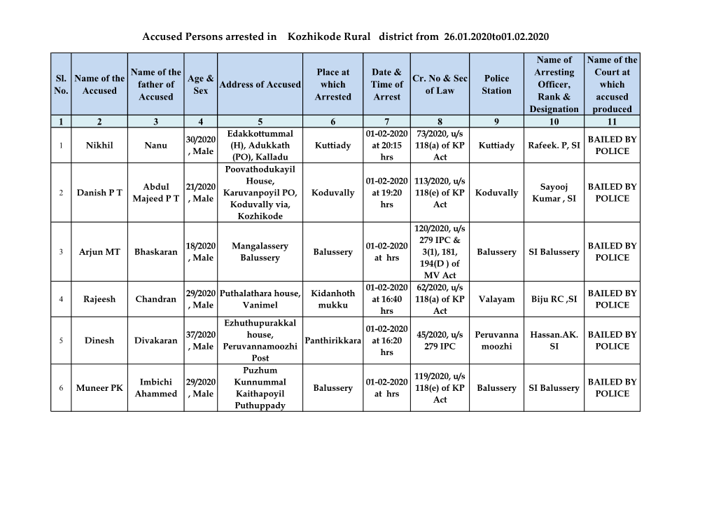 Accused Persons Arrested in Kozhikode Rural District from 26.01.2020To01.02.2020