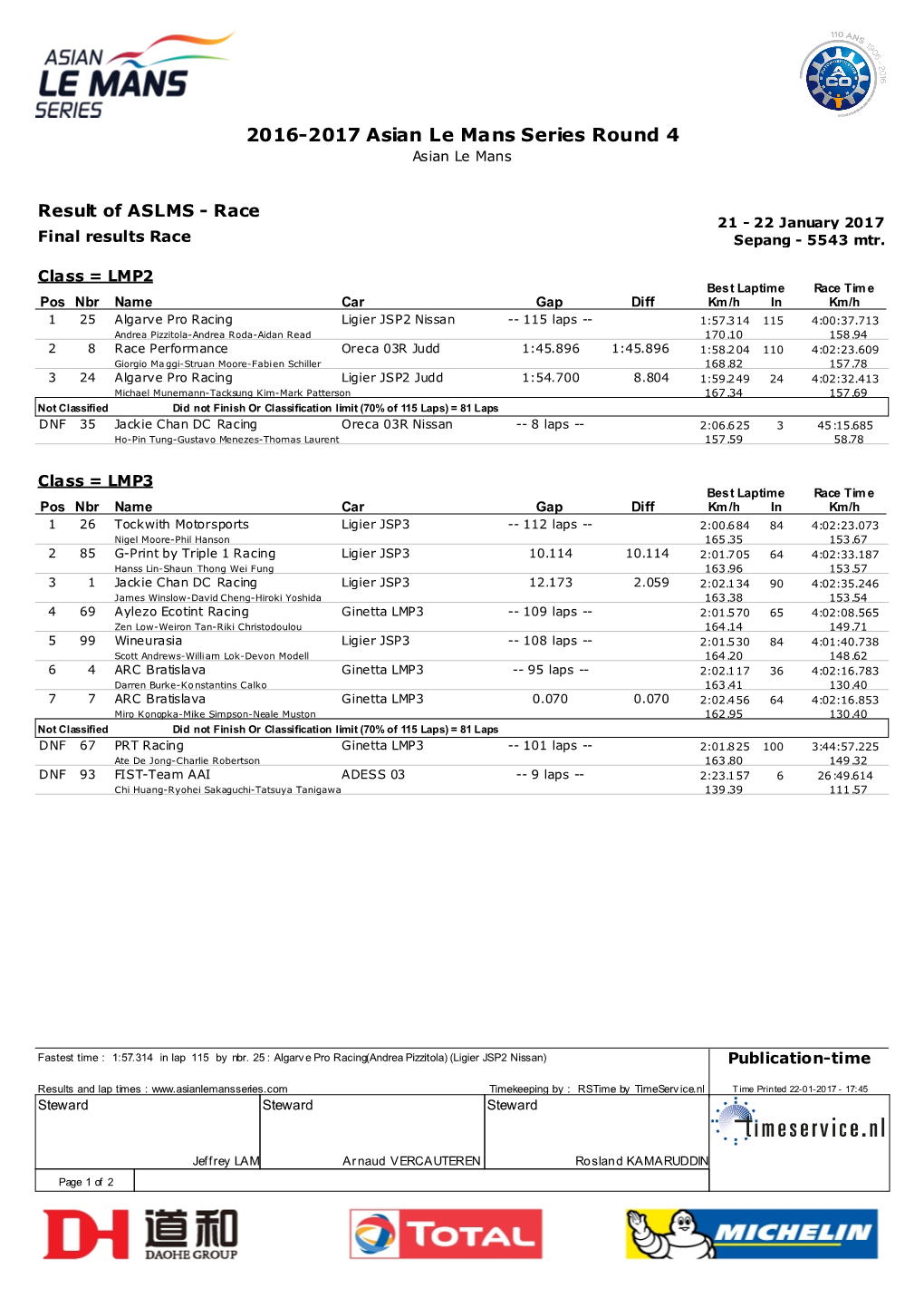 2016-2017 Asian Le Mans Series Round 4 Asian Le Mans