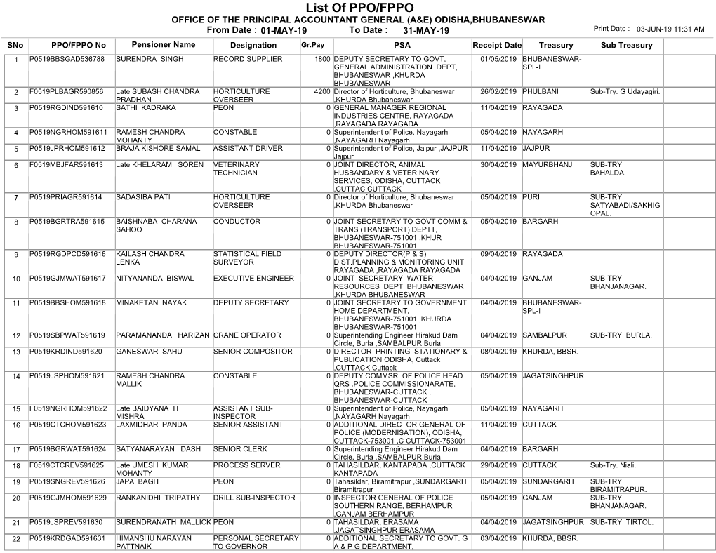 List of PPO/FPPO