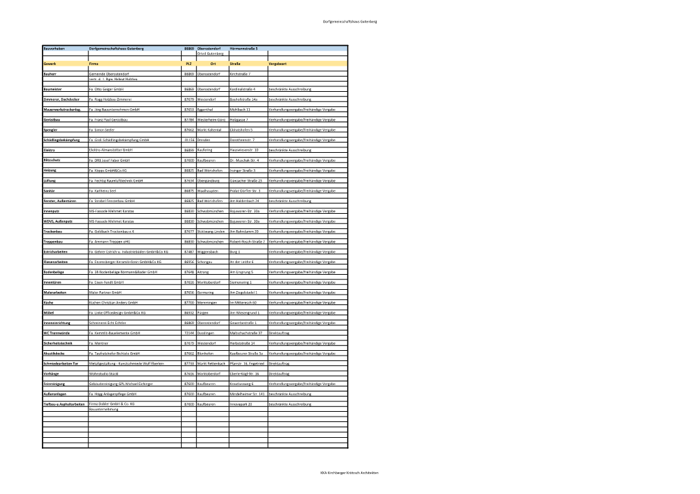 Gewerke Firmenliste DGH Gutenberg