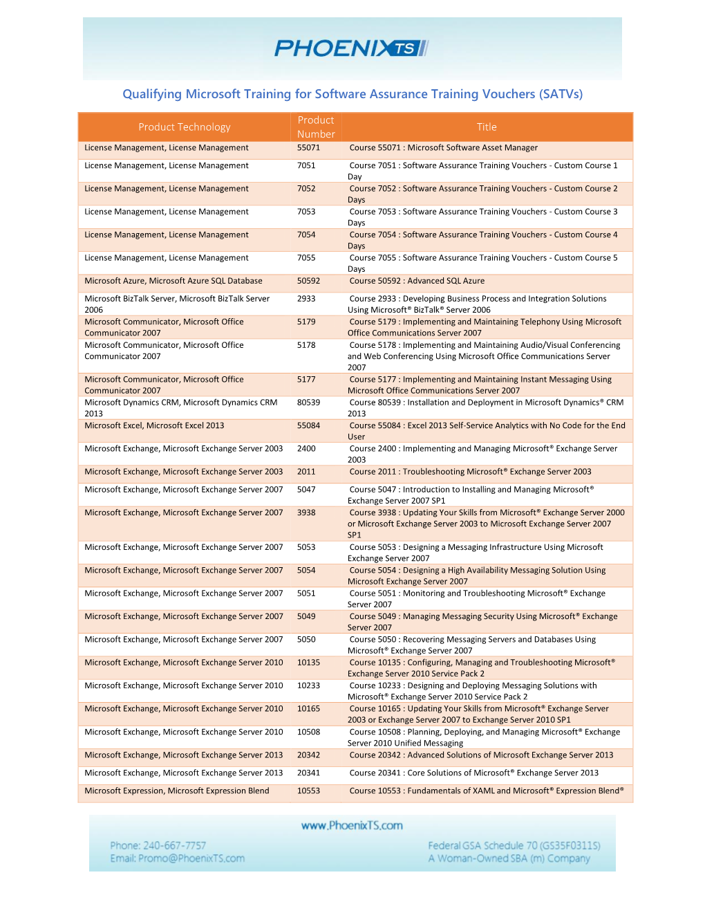 Qualifying Microsoft Training for Software Assurance Training Vouchers (Satvs)