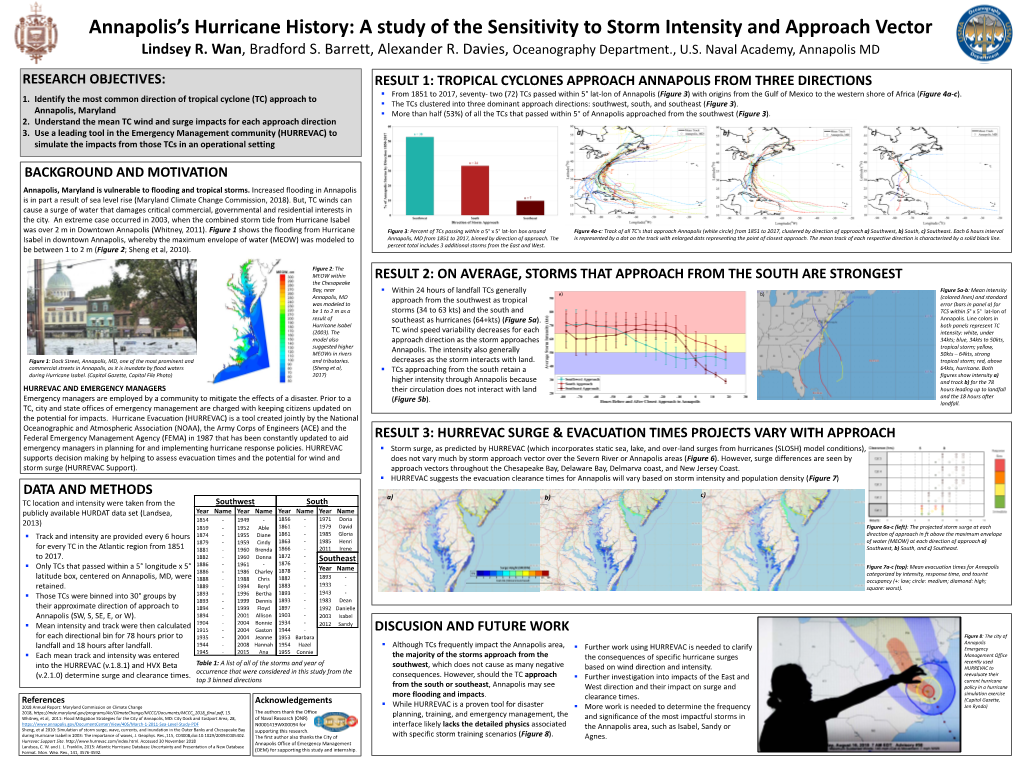 Annapolis's Hurricane History