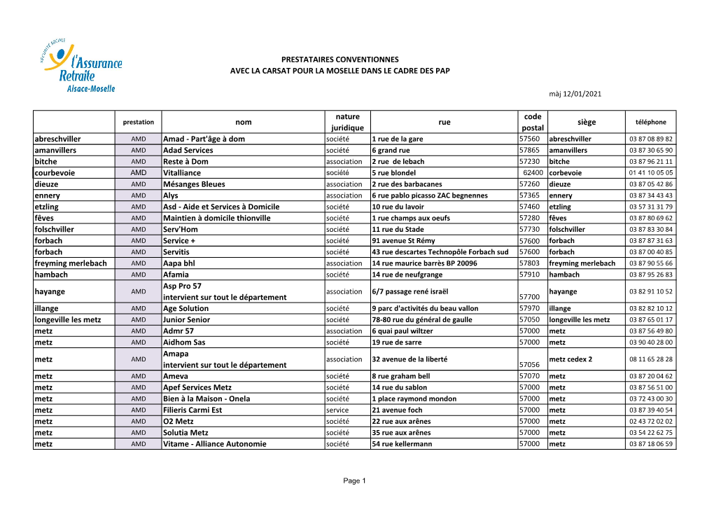 Nom Nature Juridique Rue Code Postal Siège Abreschviller Amad