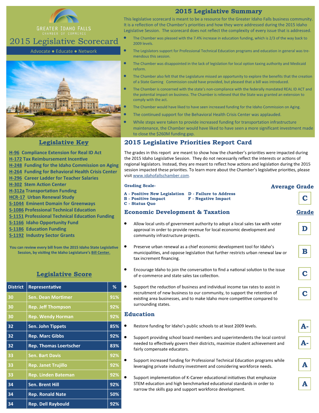 2015 Legislative Scorecard 2009 Levels