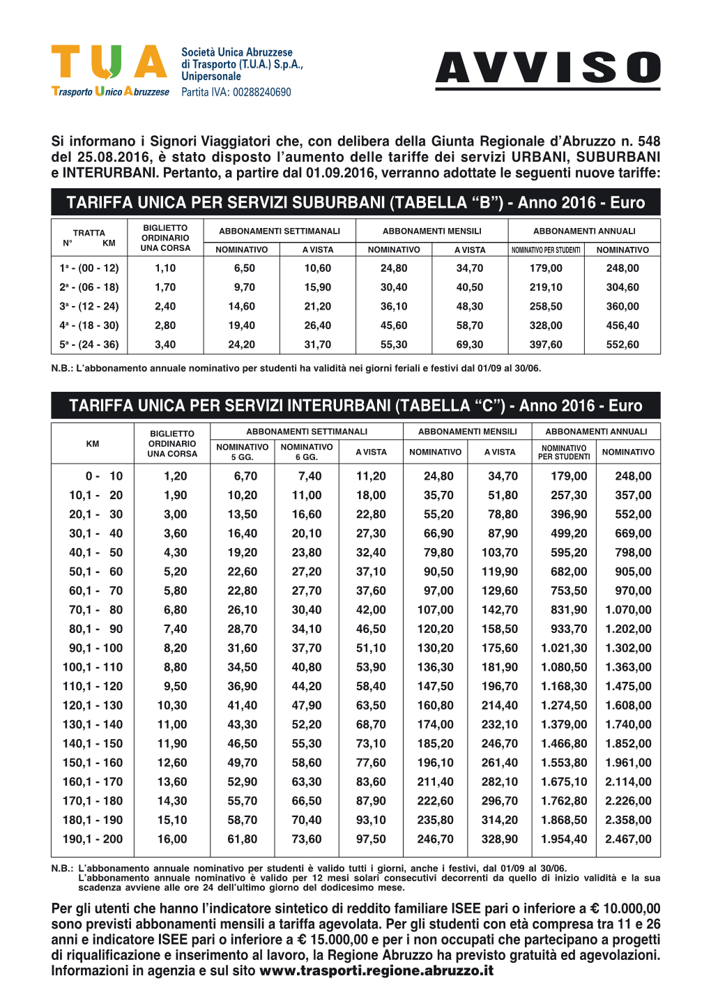 Euro TARIFFA UNICA PER SERVIZI INTERURBANI
