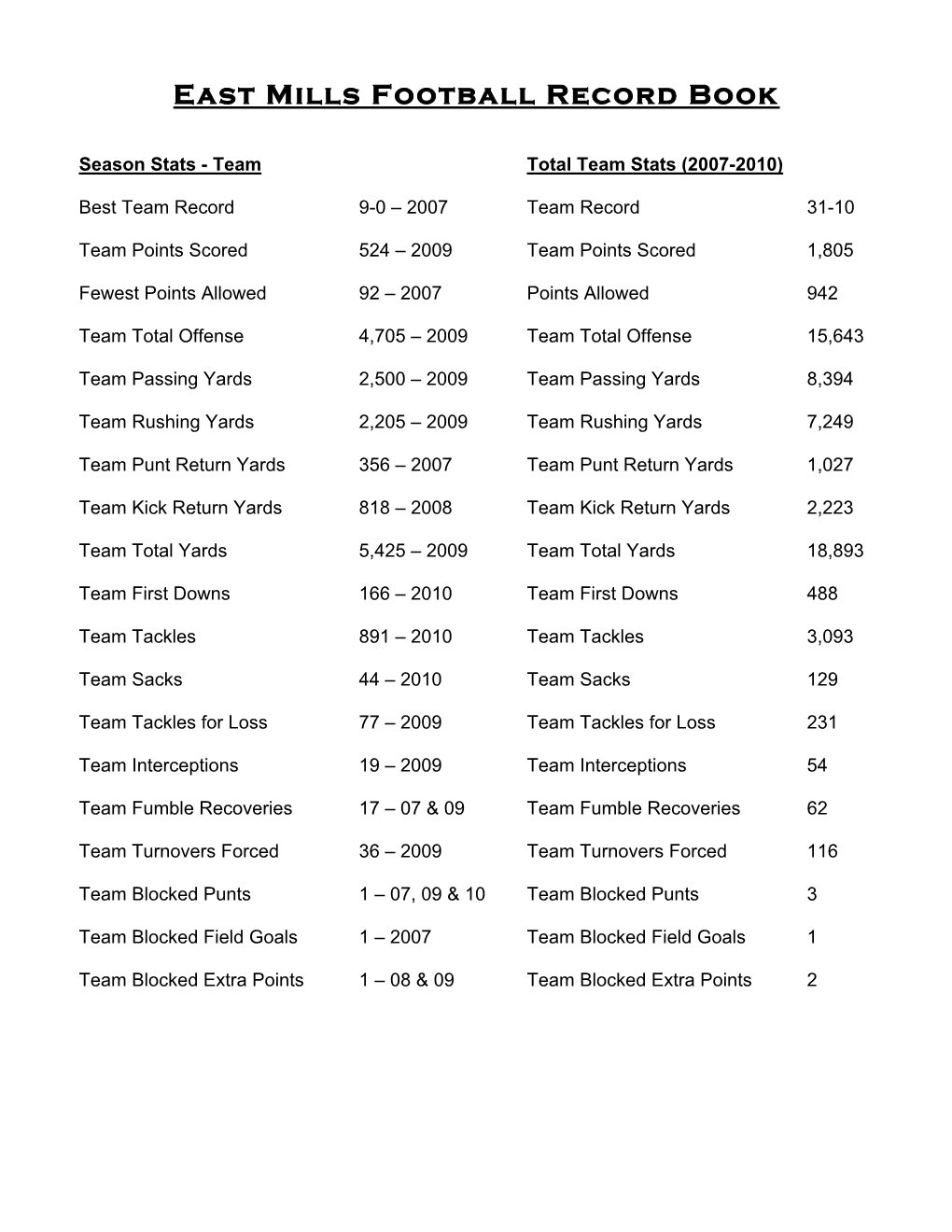 East Mills Football Record Book