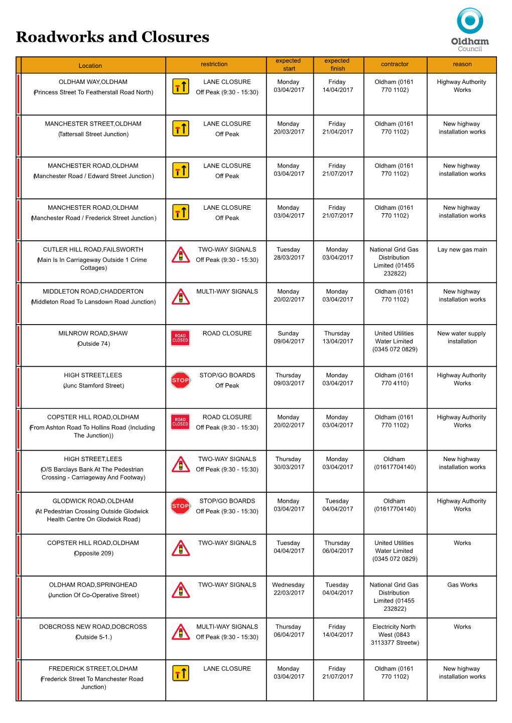 Roadworks Bulletin