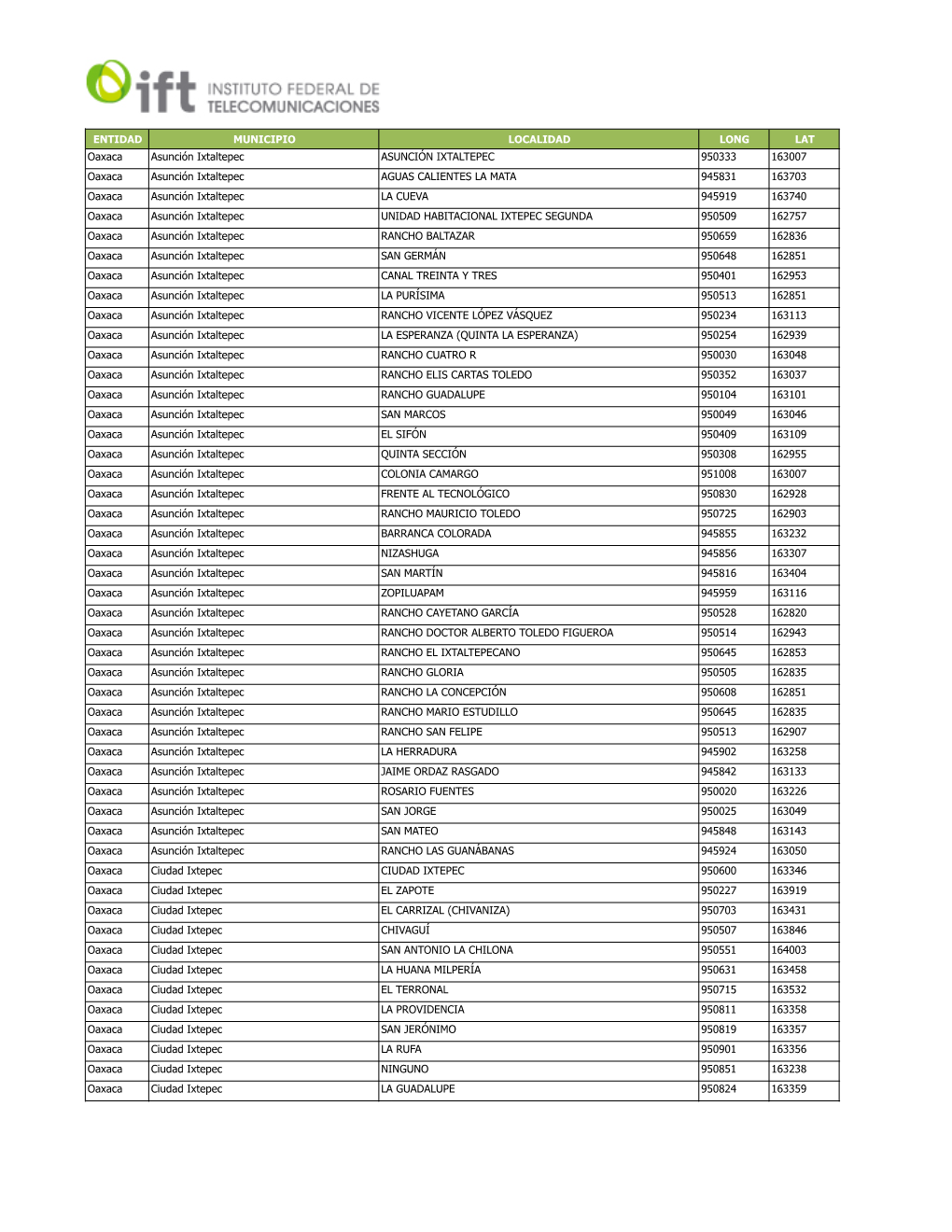 ENTIDAD MUNICIPIO LOCALIDAD LONG LAT Oaxaca Asunción