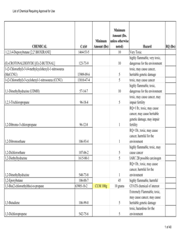 LS-021 List of Chemicals Requiring Approval For