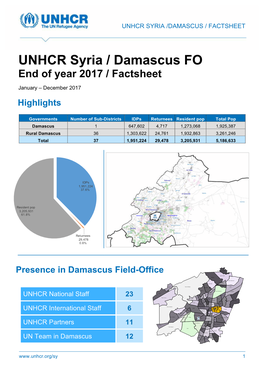 UNHCR Syria / Damascus FO End of Year 2017 / Factsheet